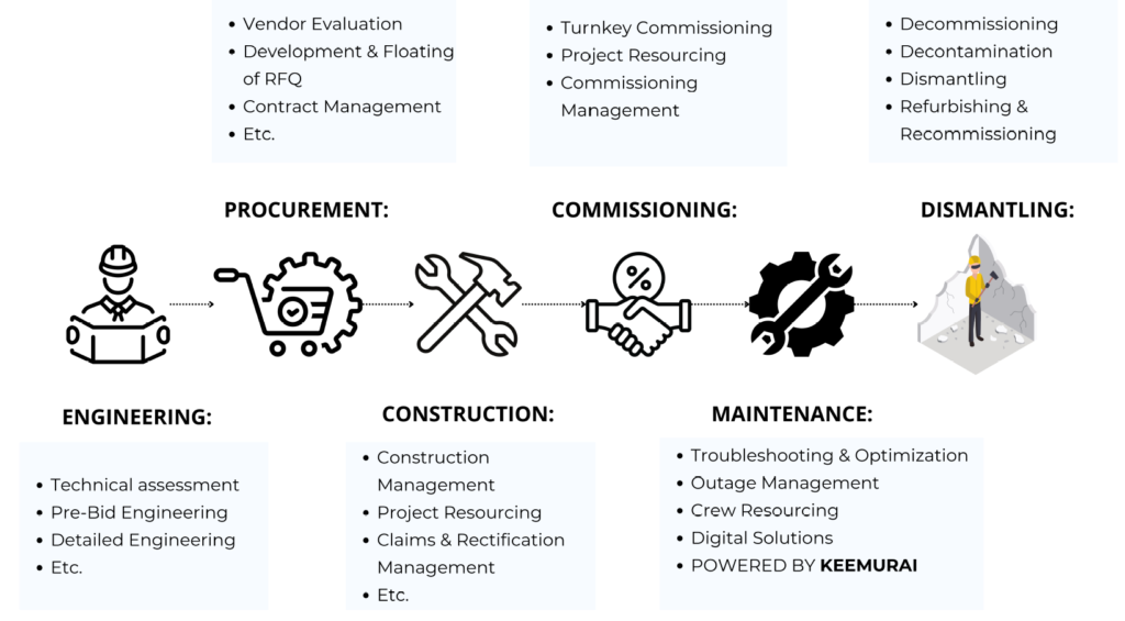 EPCm value chain